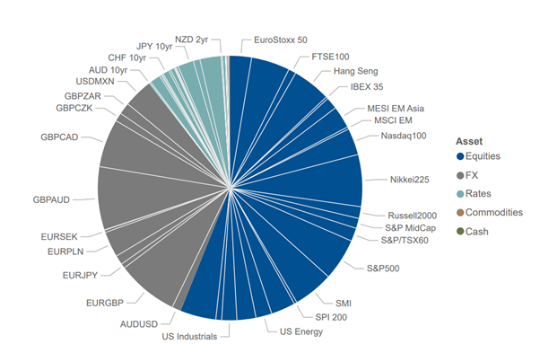 Strategic Assets Pie Chart 1 031125 Strategic Assets Pie Chart 1 031125